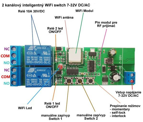2 kanálový inteligentný WiFi switch 7-32V DC/AC