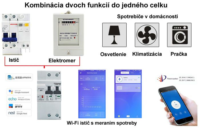 Kombinácia dvoch funkcií do jedného celku Istič + Elektromer