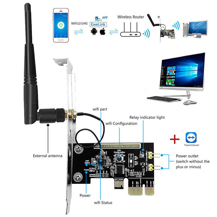Inteligentné WiFi ovládanie PC pre zapnutie / vypnutie počítača (eWelink)