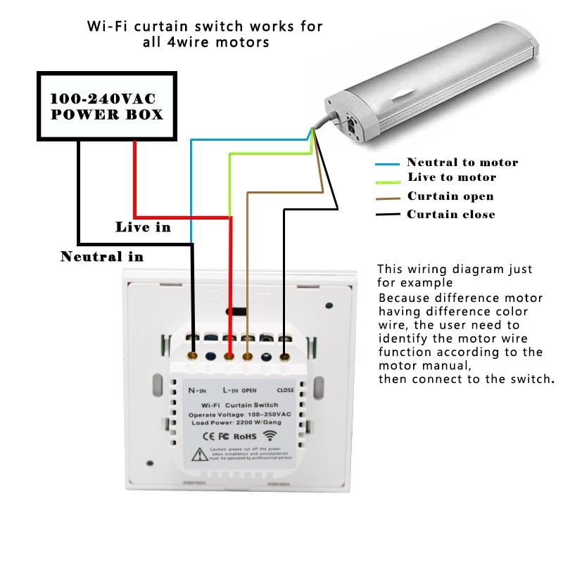 WiFi ovládač na rolety a žalúzie eWelink